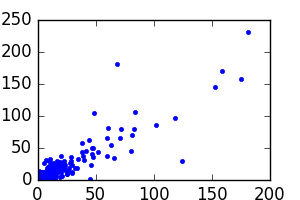 E2-non-log/view